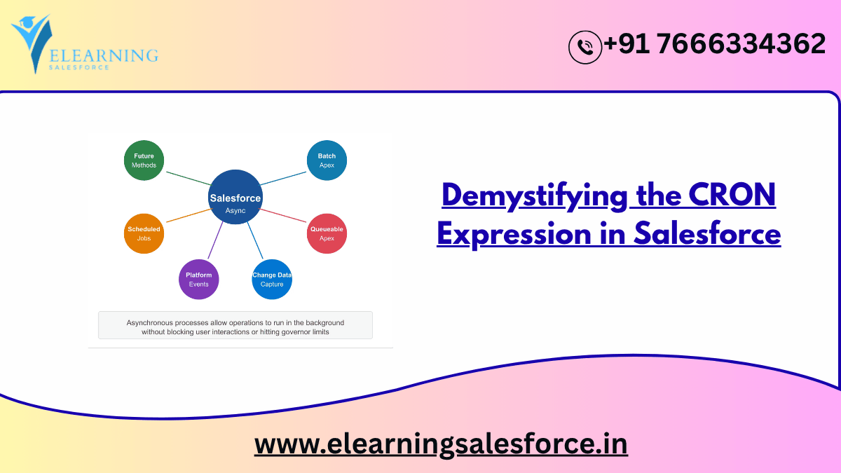 You are currently viewing Demystifying the CRON Expression in Salesforce