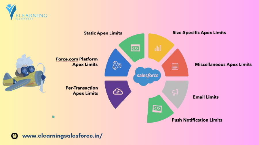 You are currently viewing Fighting Salesforce Development: Awareness and Understanding Apex Governor Limits ‍♀️