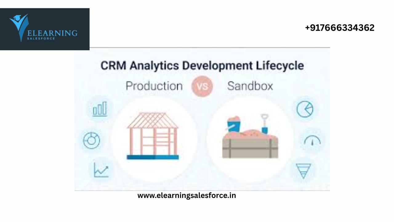 You are currently viewing Sandbox vs Production: Best Practices for Salesforce Admins
