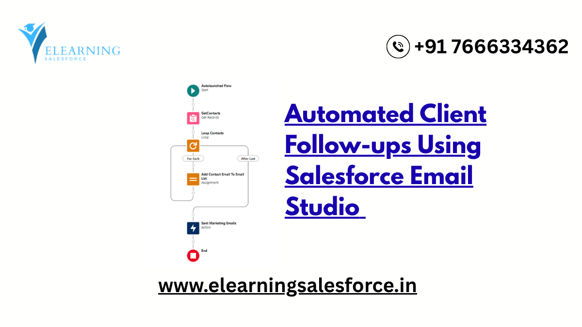 You are currently viewing Automated Client Follow-ups Using Salesforce Email Studio