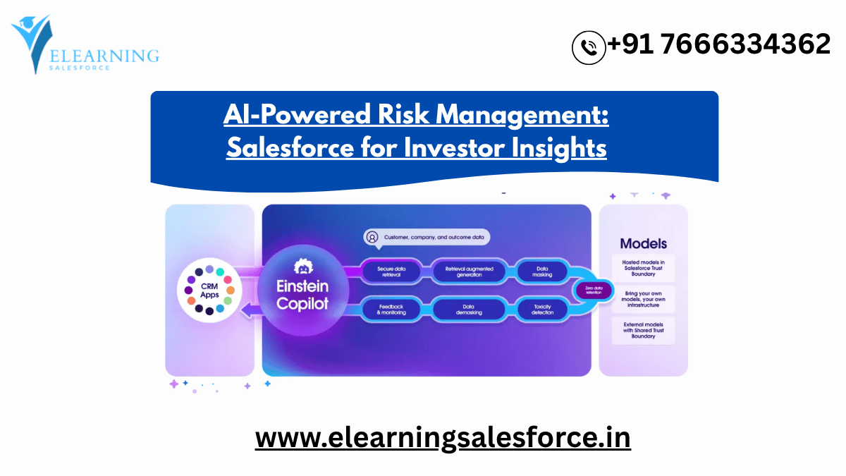 Read more about the article AI-Powered Risk Management: Salesforce for Investor Insights