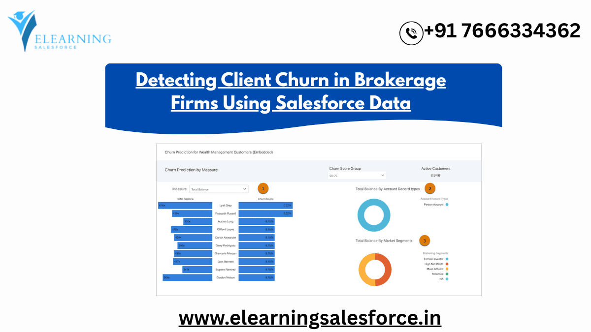 You are currently viewing Detecting Client Churn in Brokerage Firms Using Salesforce Data