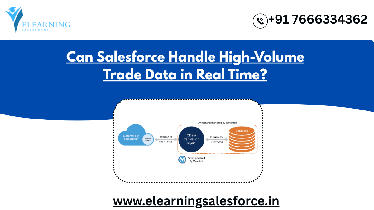 You are currently viewing Can Salesforce Handle High-Volume Trade Data in Real Time?