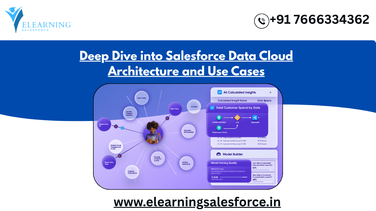You are currently viewing Deep Dive into Salesforce Data Cloud Architecture and Use Cases