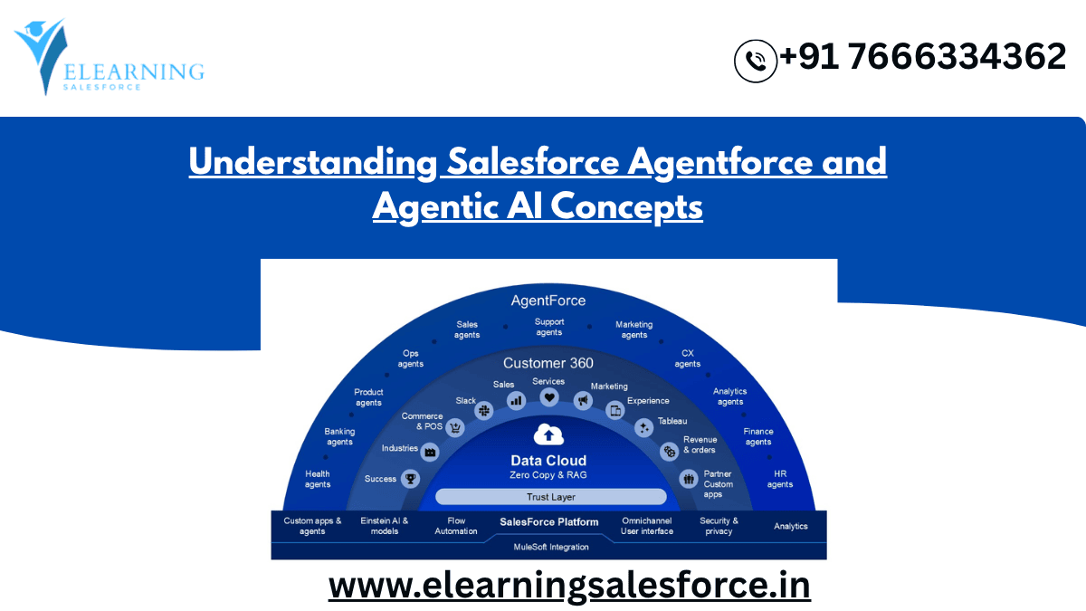 Read more about the article Understanding Salesforce Agentforce and Agentic AI Concepts
