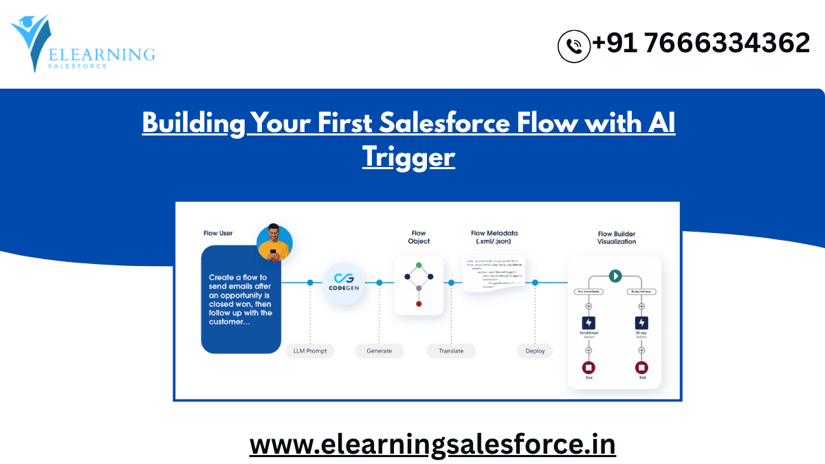 Read more about the article Building Your First Salesforce Flow with AI Trigger