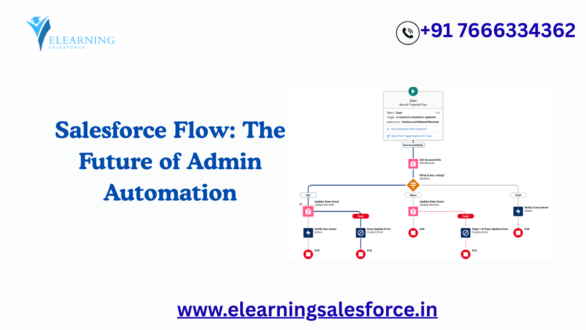 Read more about the article Salesforce Flow: The Future of Admin Automation