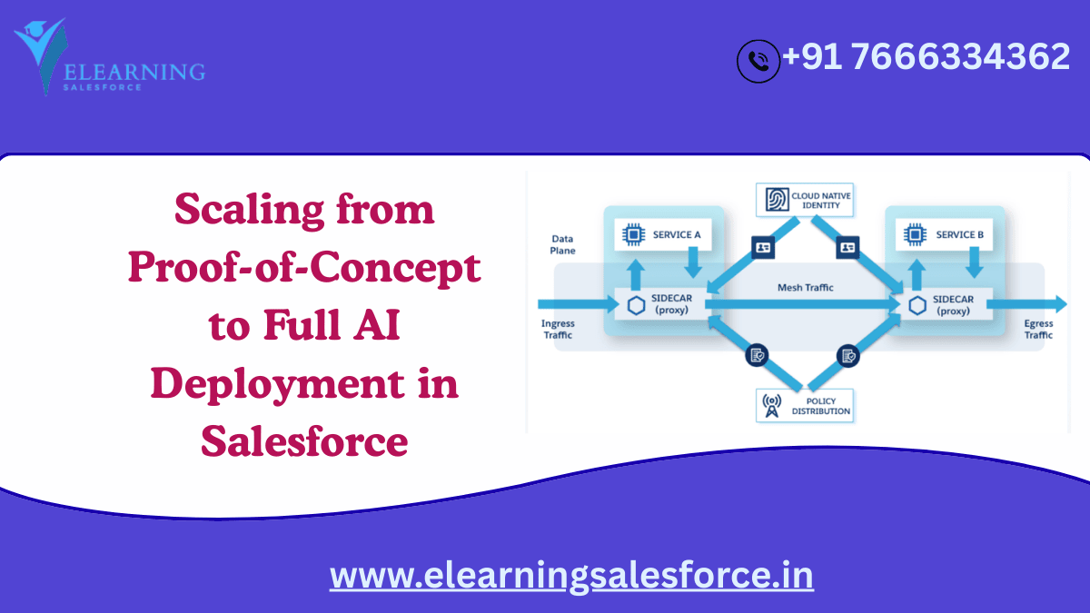 You are currently viewing Scaling from Proof-of-Concept to Full AI Deployment in Salesforce